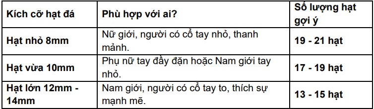 gợi ý chọn số lượng hạt và kích thước đá vòng tay phong thủy